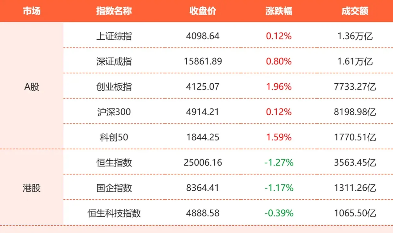 东方财富财经晚报 插图