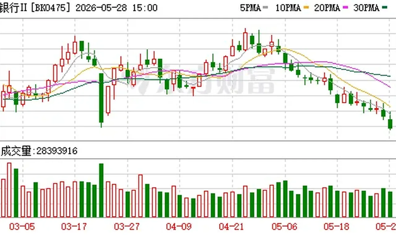 36只银行股集体下跌！后市怎么走？机构研判 插图