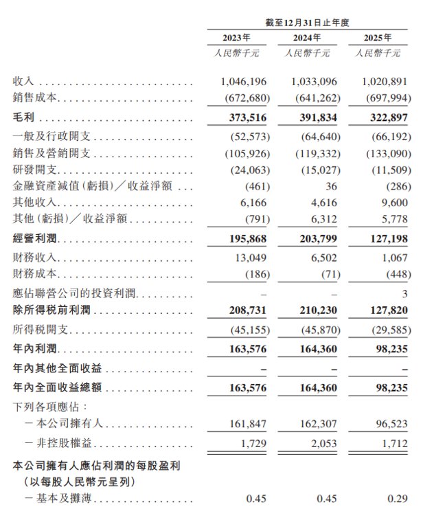福贝宠物递表港交所，开启赴港上市之路