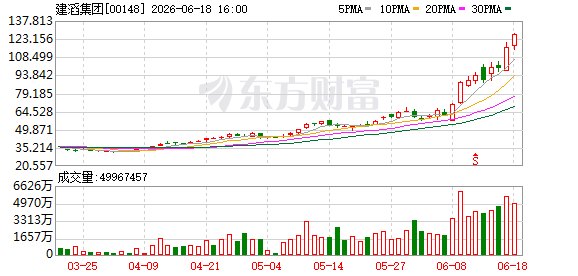 港股博弈冰火两重天 建滔、长飞光纤遭空头加码